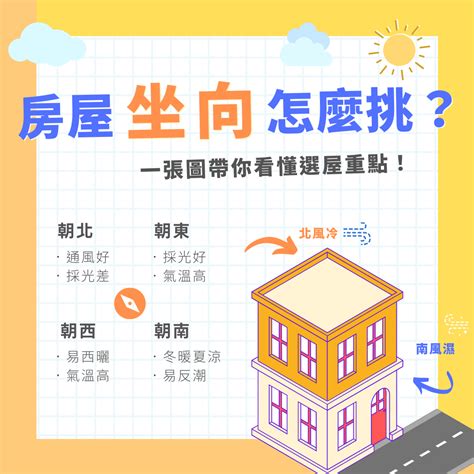 面向怎麼看|【風水特輯】風水師說的「住宅坐向」怎麼看？如何判別？－幸福。